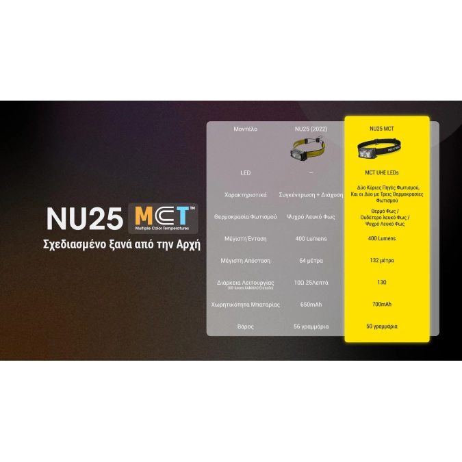 Nitecore NU25 MCT – LED Headlamp 400 lm