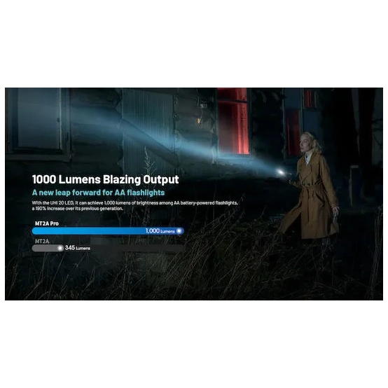 Φακός Led Nitecore Multi Task MT2APRO 2