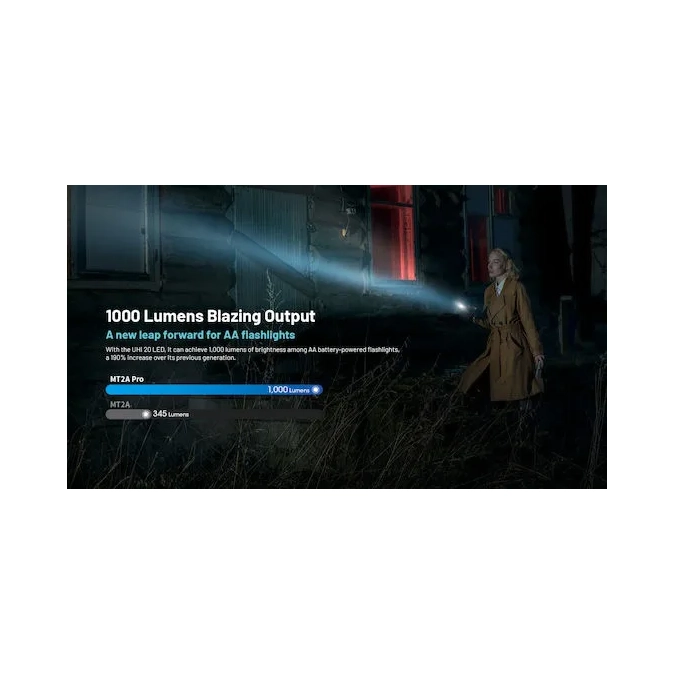 Φακός Led Nitecore Multi Task MT2APRO