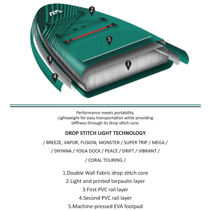 Aqua Marina BREEZE 9'10" – Inflatable SUP