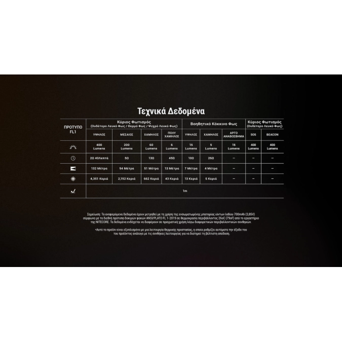 Nitecore NU25 MCT – LED Headlamp 400 lm