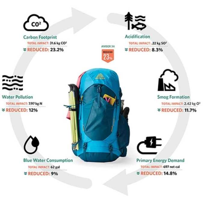Gregory Scout 35 Backpack Compass Blue